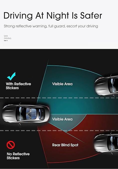 LumiAuto Pack Protection 360°